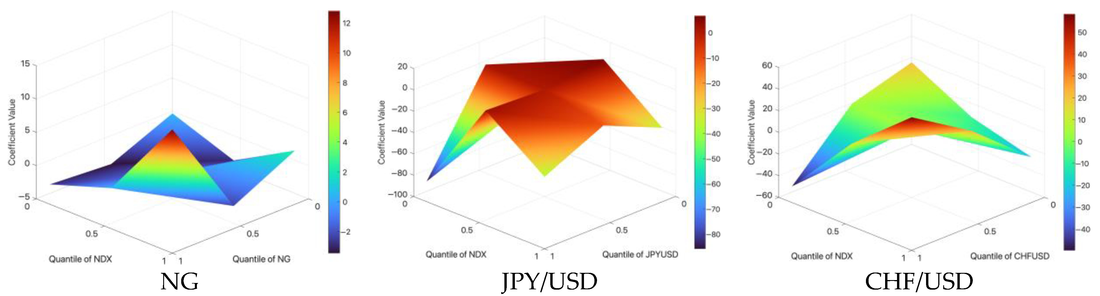 Risks 13 00161 g002b