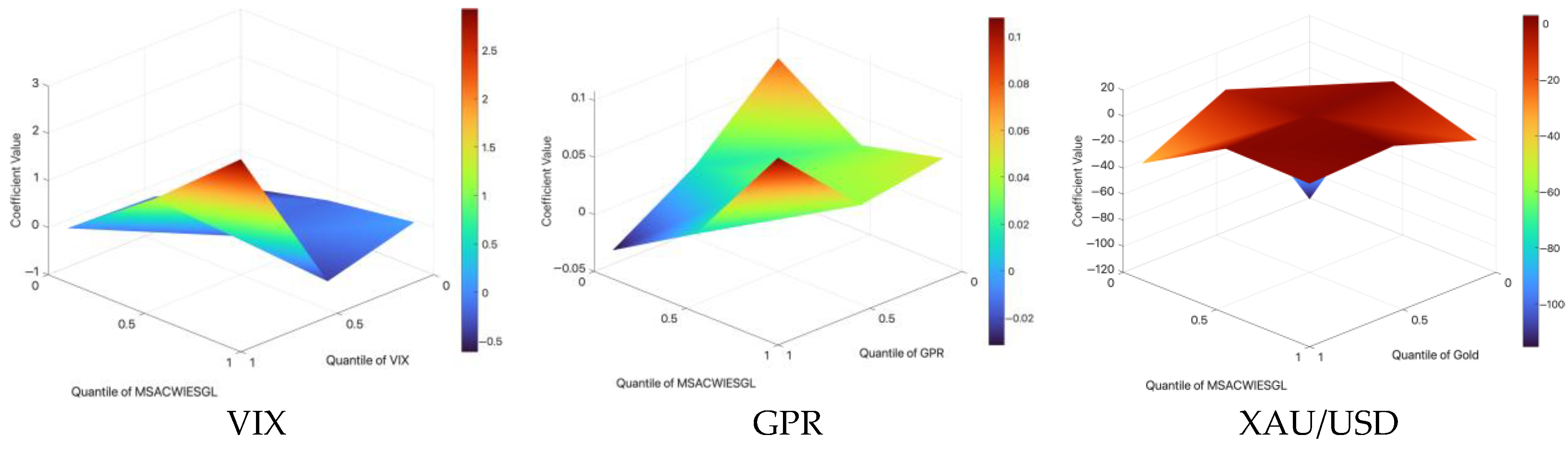 Risks 13 00161 g004a