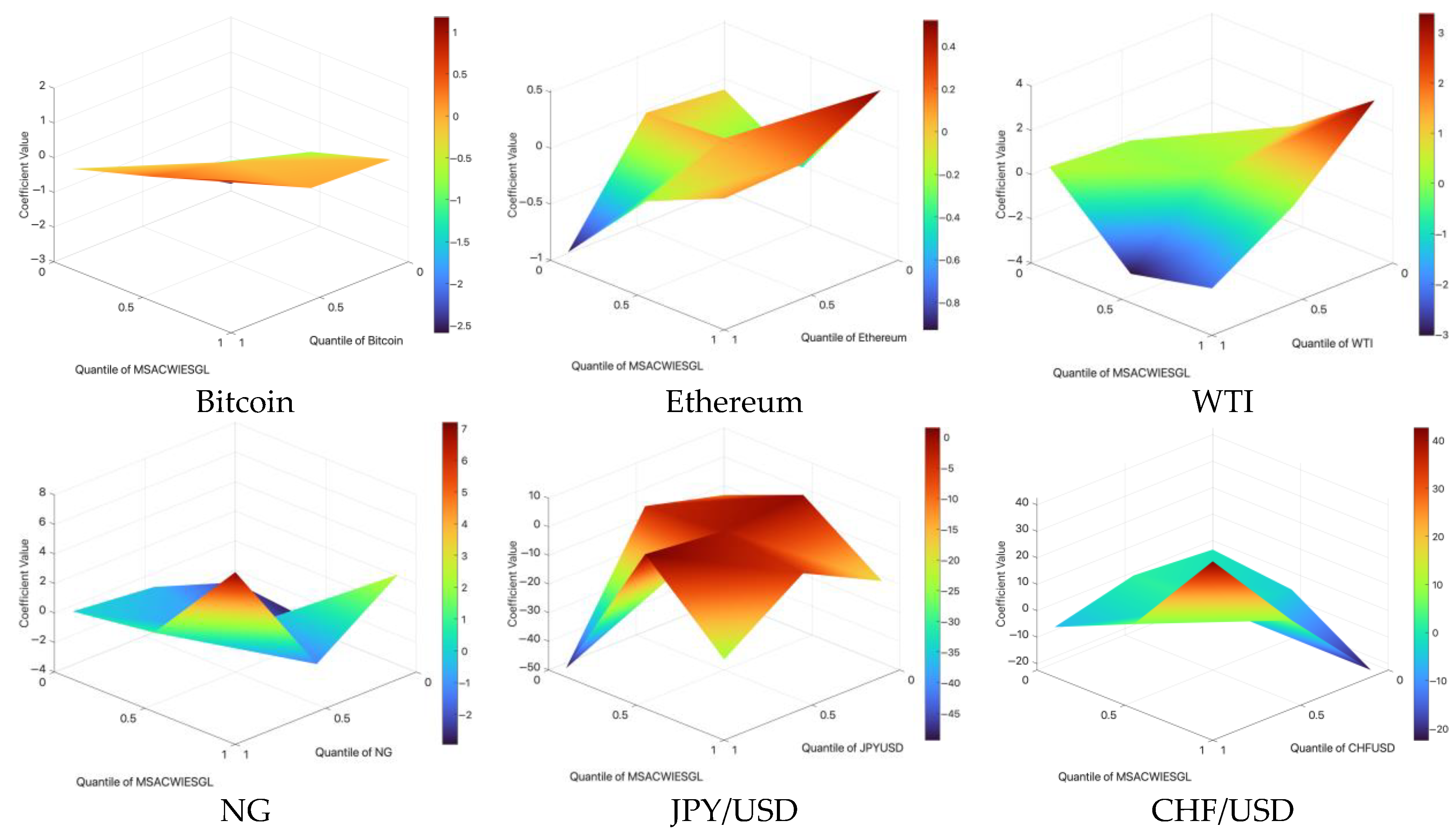 Risks 13 00161 g004b