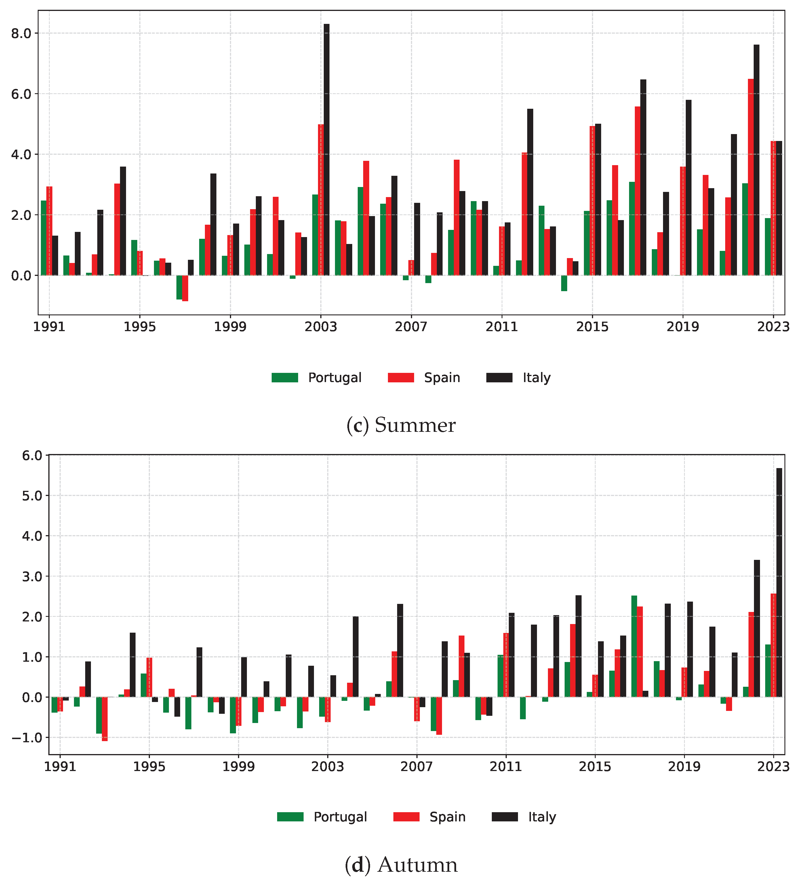 Risks 13 00192 g015b