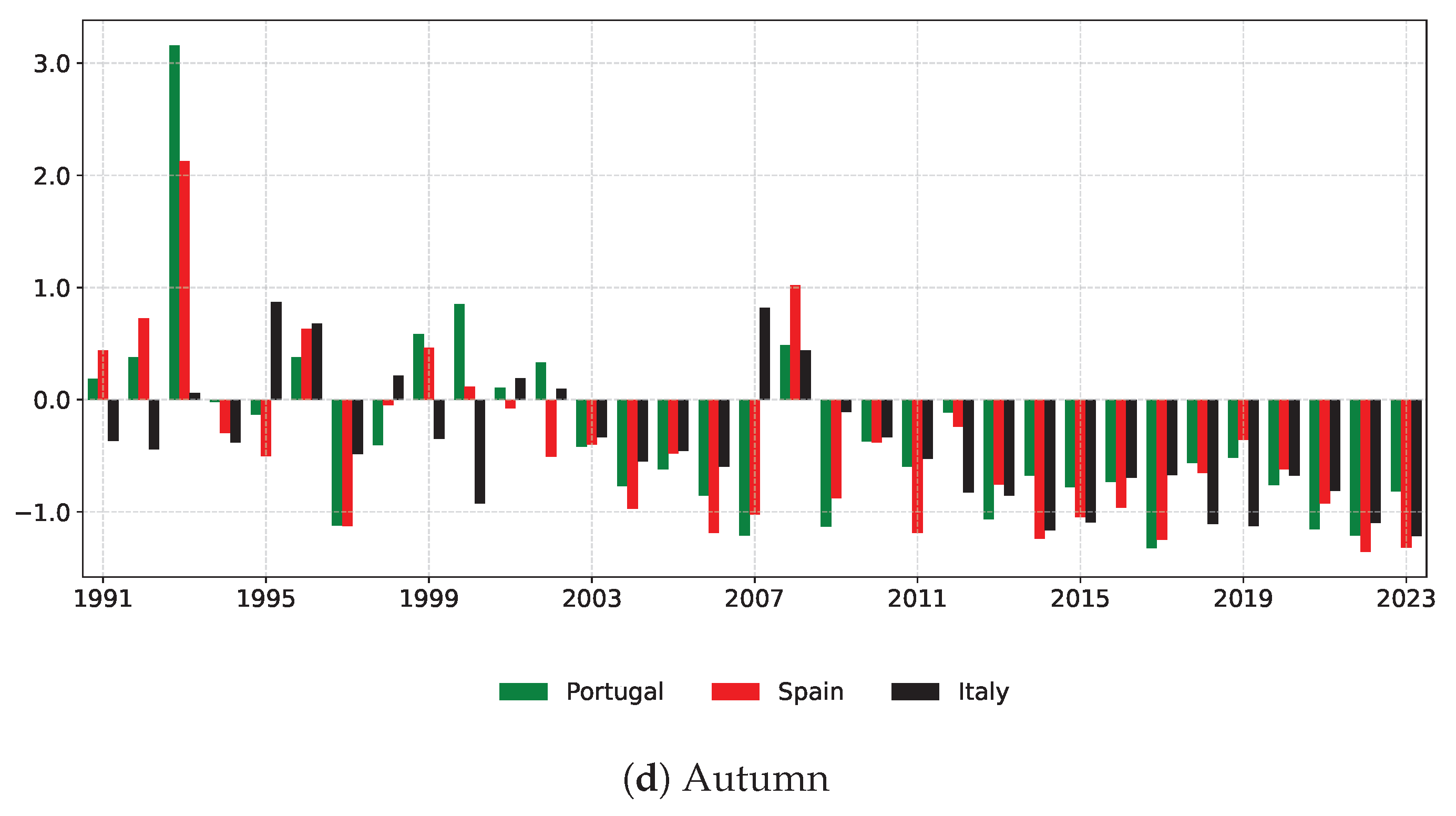 Risks 13 00192 g017b