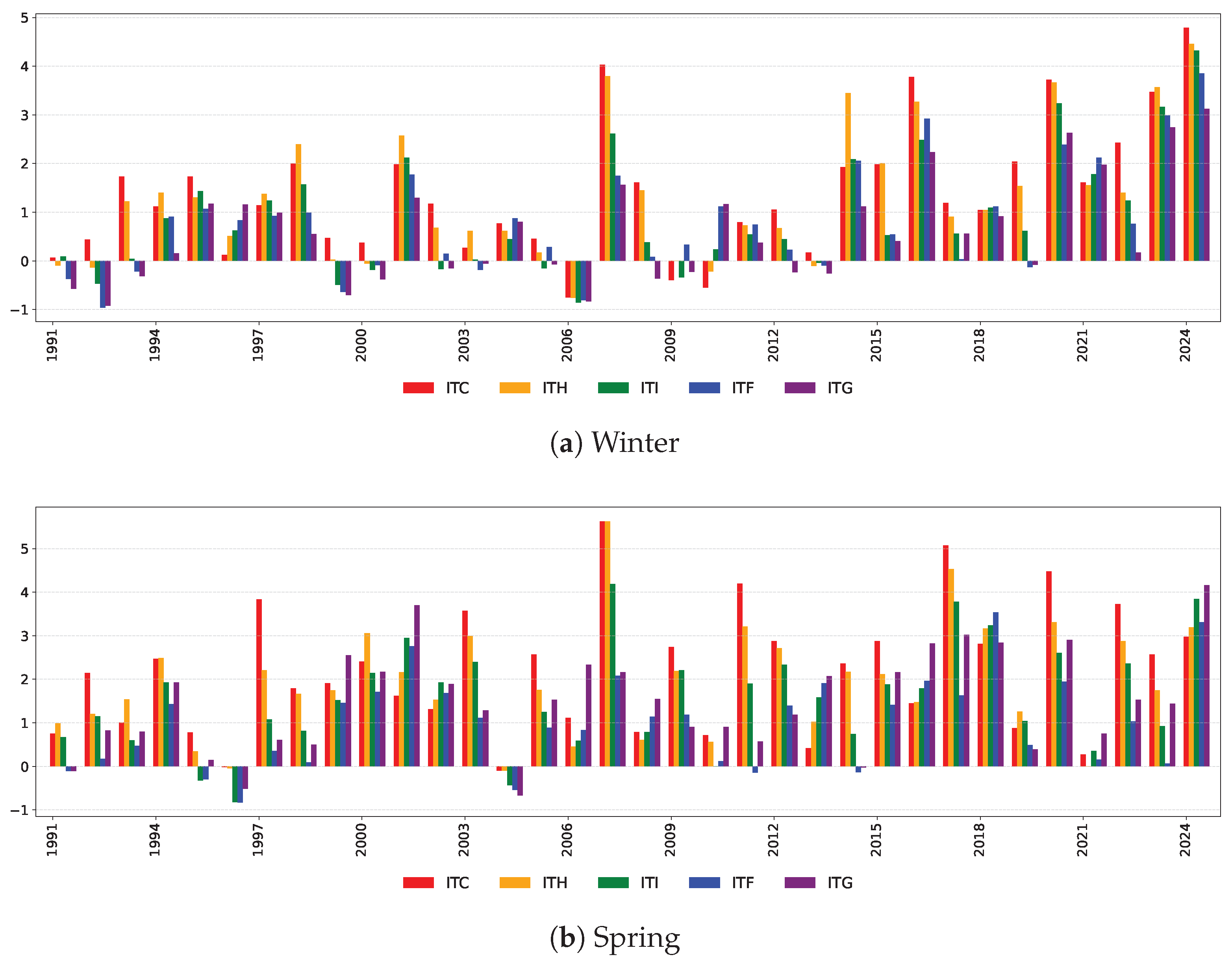 Risks 13 00192 g0a3a