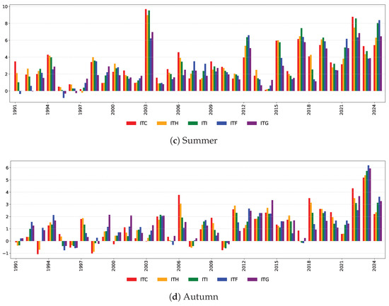 Risks 13 00192 g0a3b