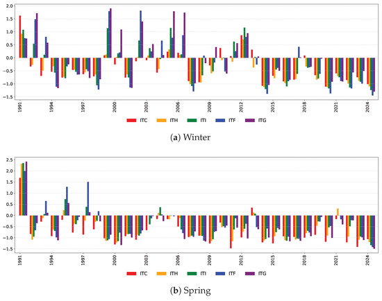 Risks 13 00192 g0a4a Risks 13 00192 g0a4a