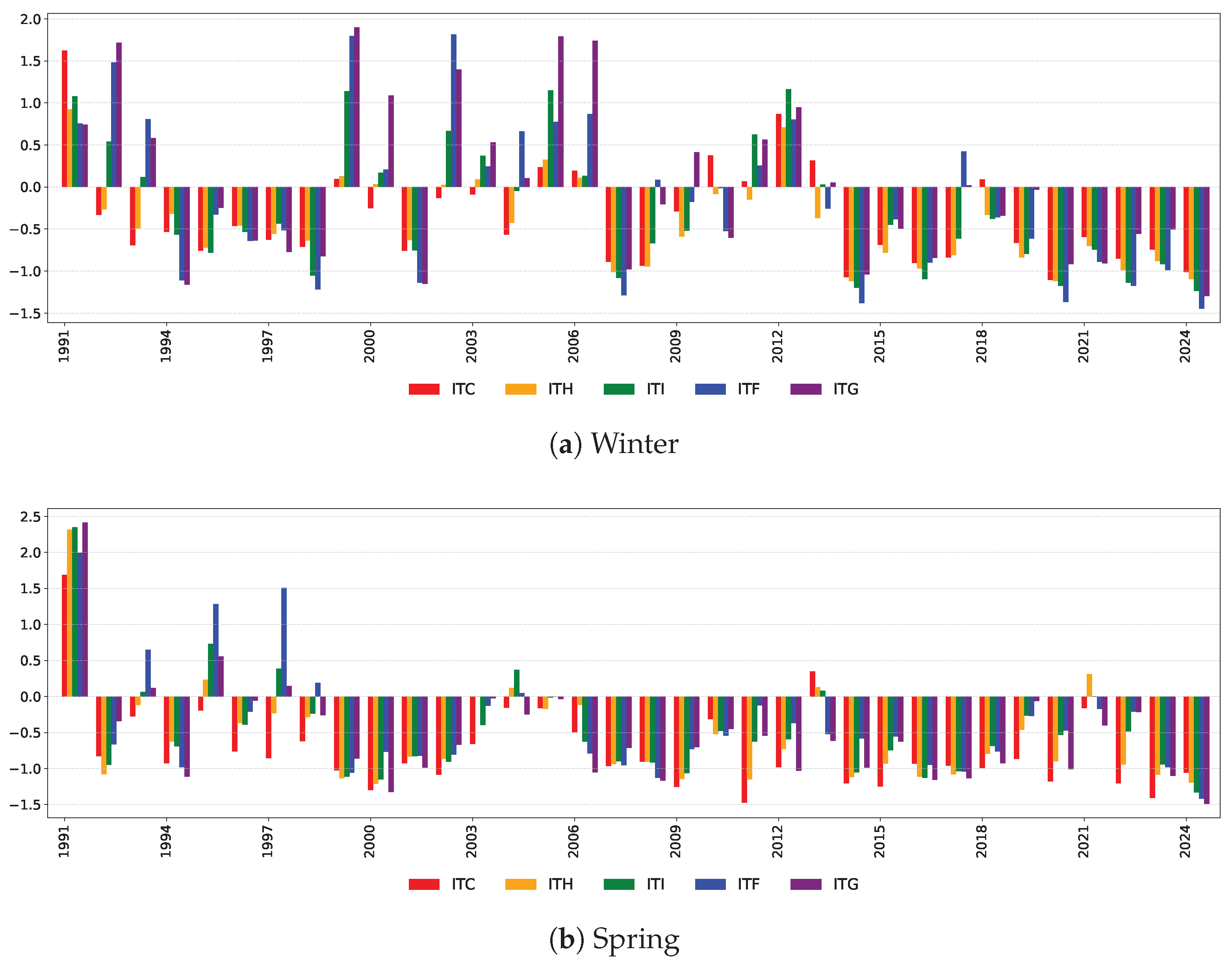 Risks 13 00192 g0a4a