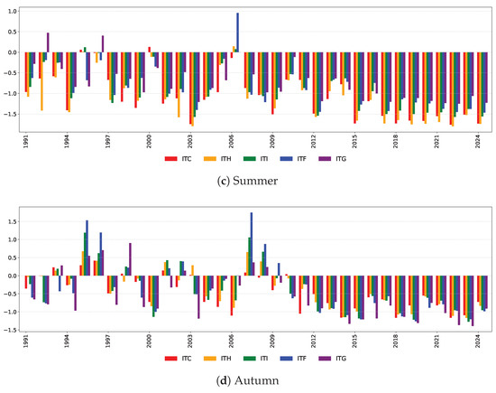 Risks 13 00192 g0a4b