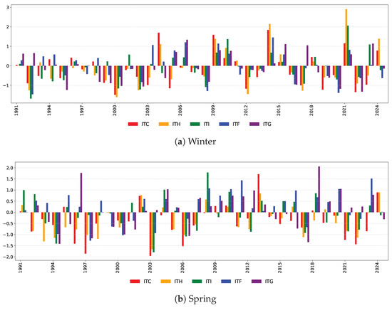 Risks 13 00192 g0a5a Risks 13 00192 g0a5a