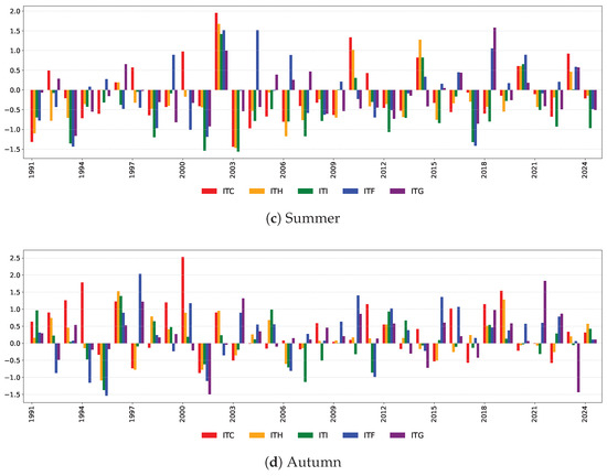 Risks 13 00192 g0a5b