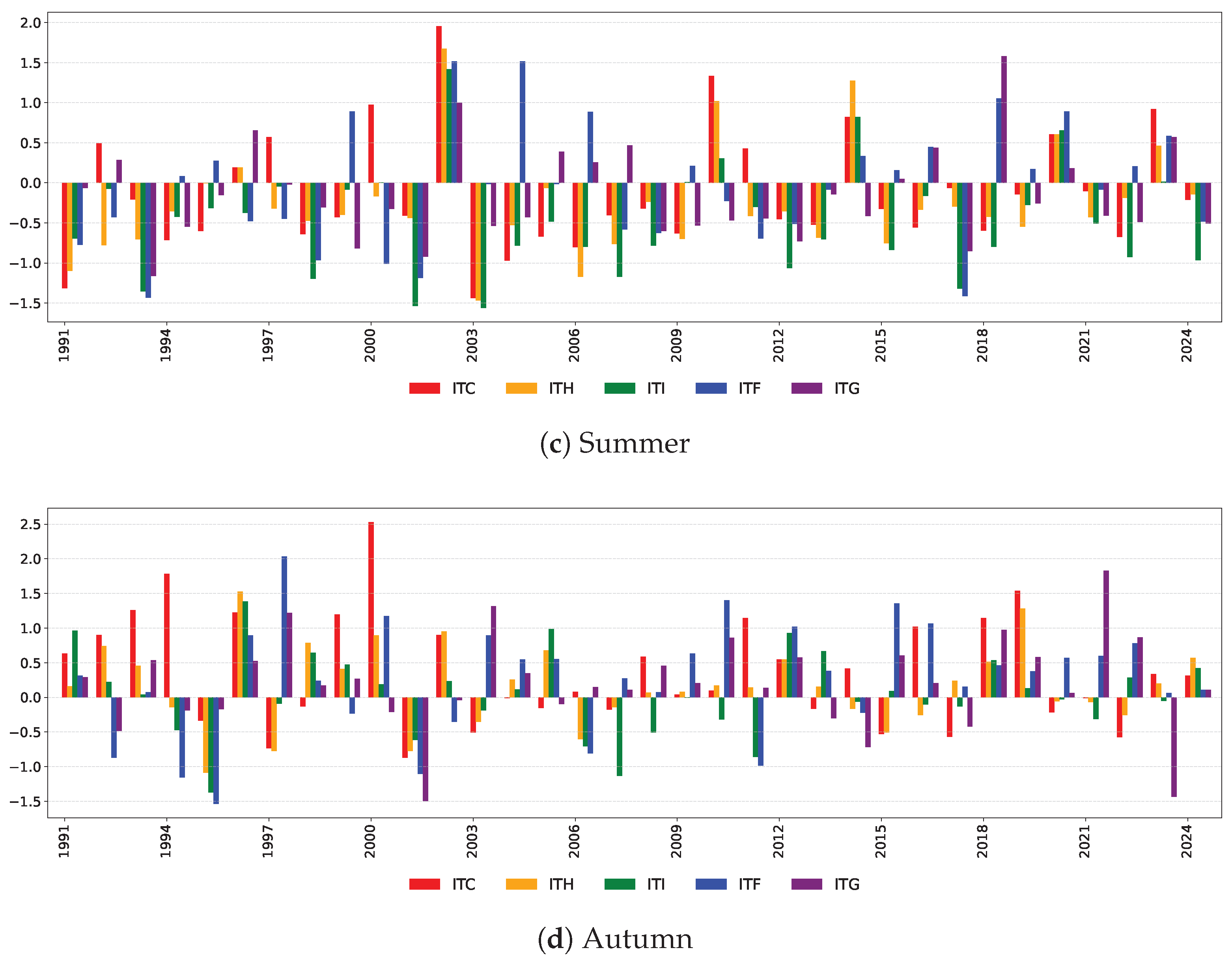 Risks 13 00192 g0a5b