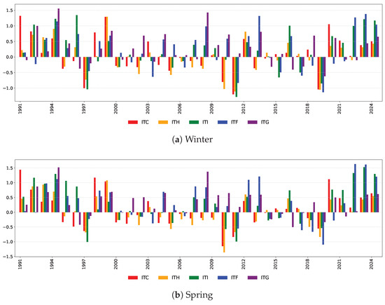 Risks 13 00192 g0a6a Risks 13 00192 g0a6a