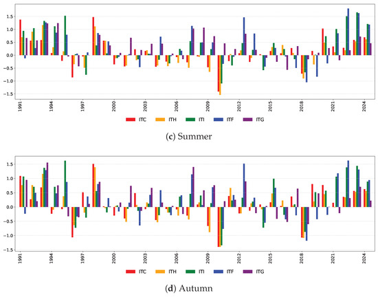 Risks 13 00192 g0a6b
