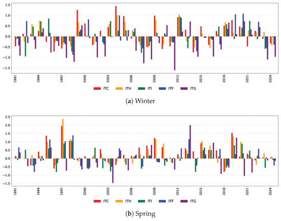 Risks 13 00192 g0a7a Risks 13 00192 g0a7a