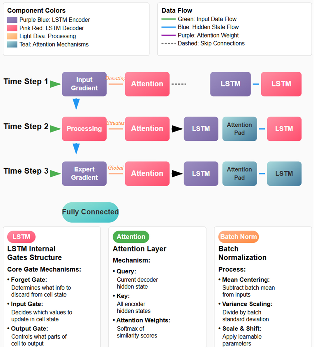 Risks 13 00195 i001 Risks 13 00195 i001