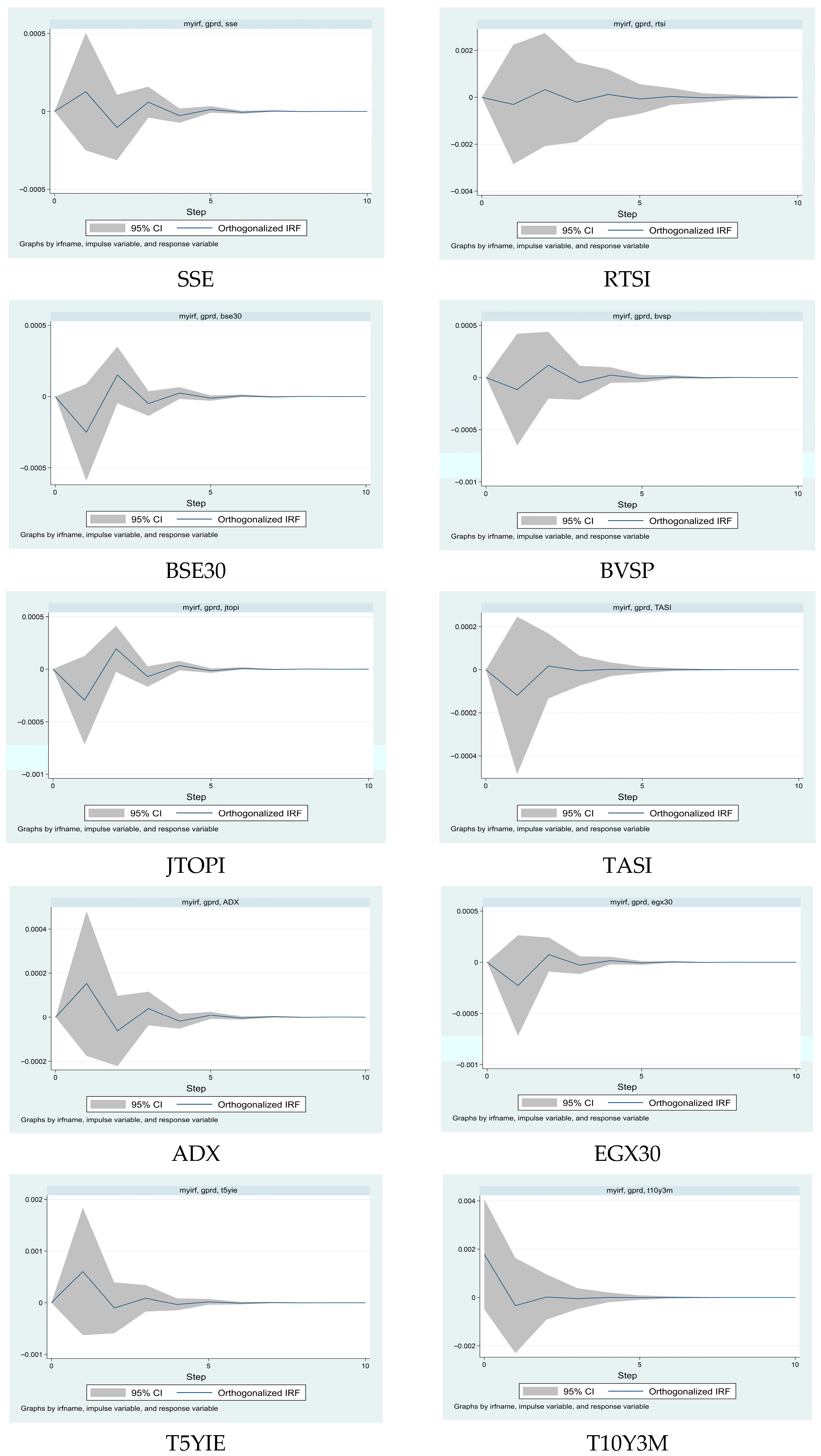 Risks 13 00217 g002 Risks 13 00217 g002