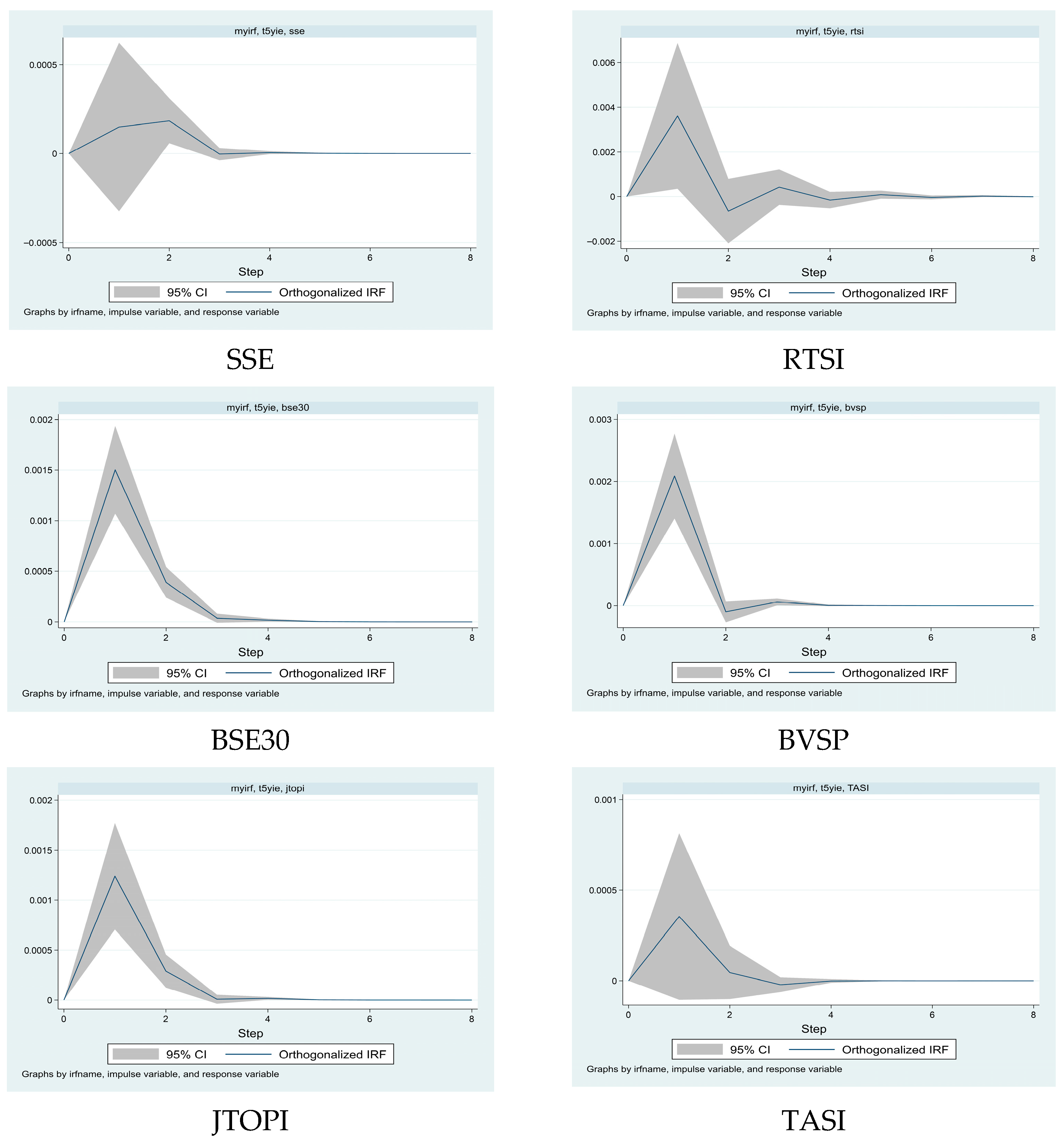 Risks 13 00217 g003a Risks 13 00217 g003a