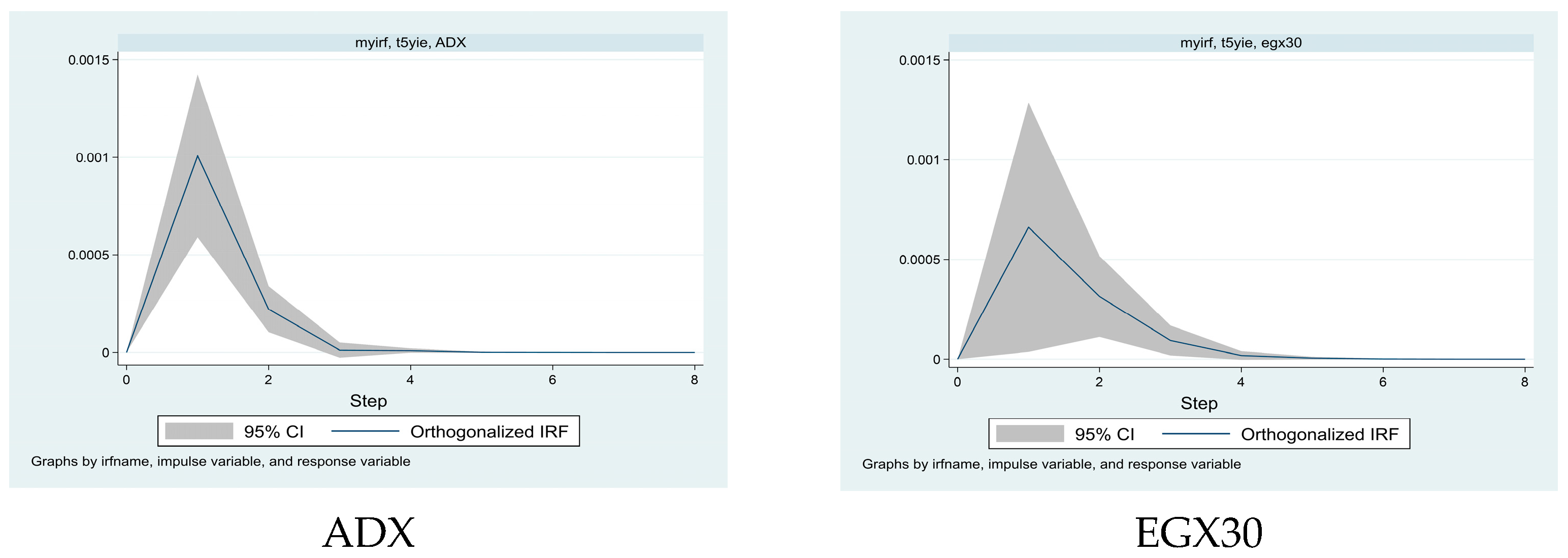 Risks 13 00217 g003b Risks 13 00217 g003b