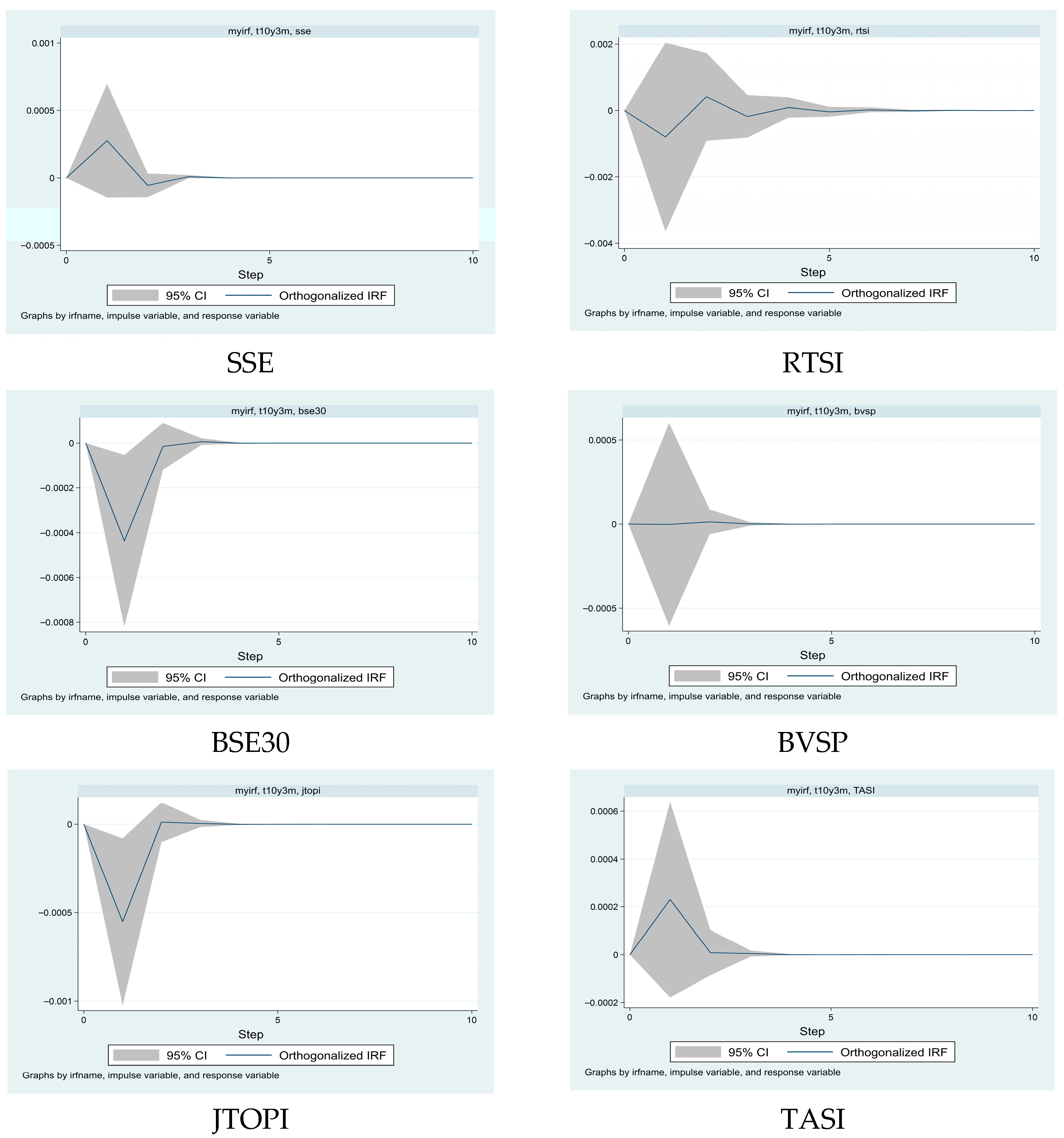 Risks 13 00217 g004a Risks 13 00217 g004a