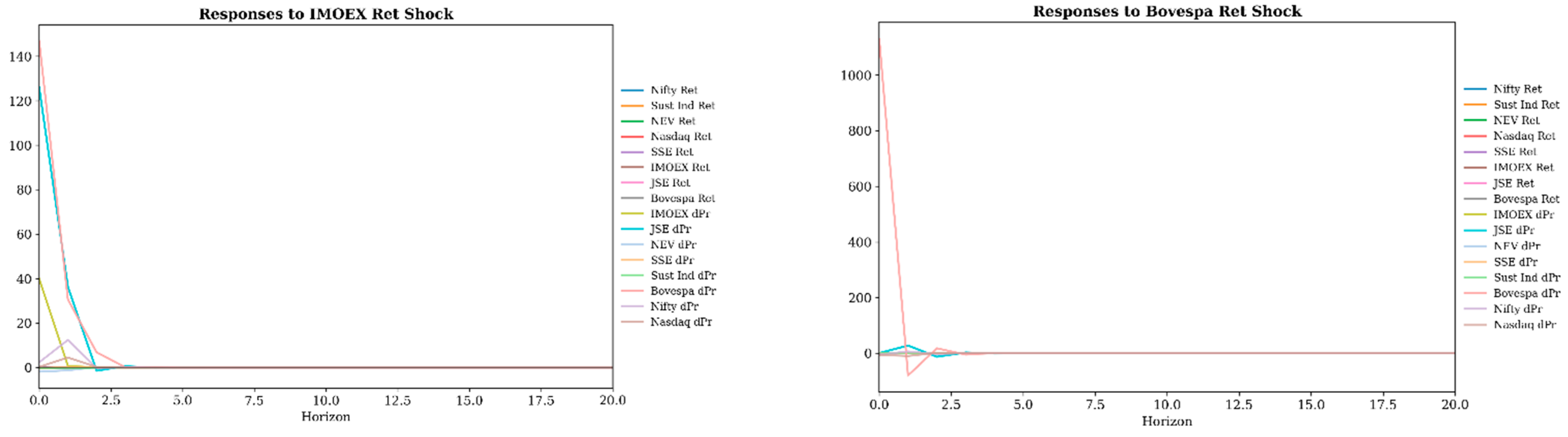 Risks 13 00222 g006a