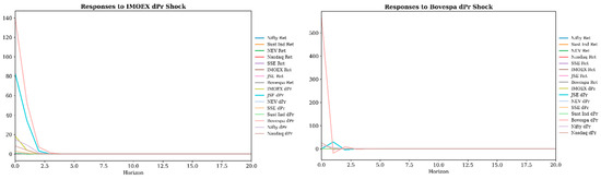 Risks 13 00222 g0a3a