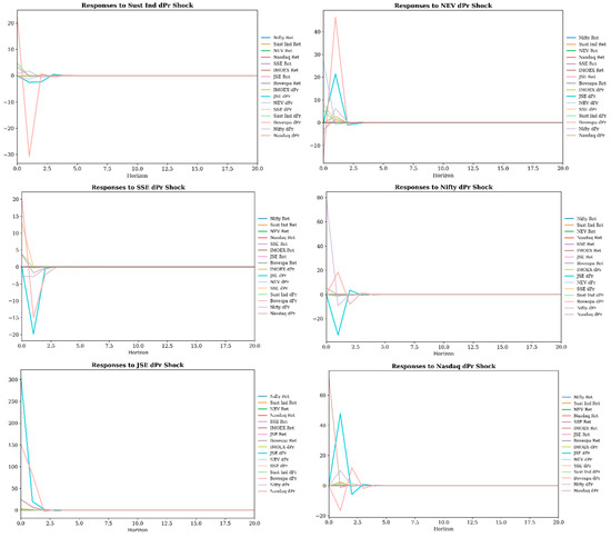 Risks 13 00222 g0a3b