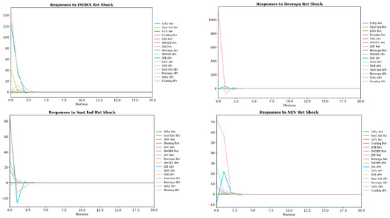 Risks 13 00222 g0a4a