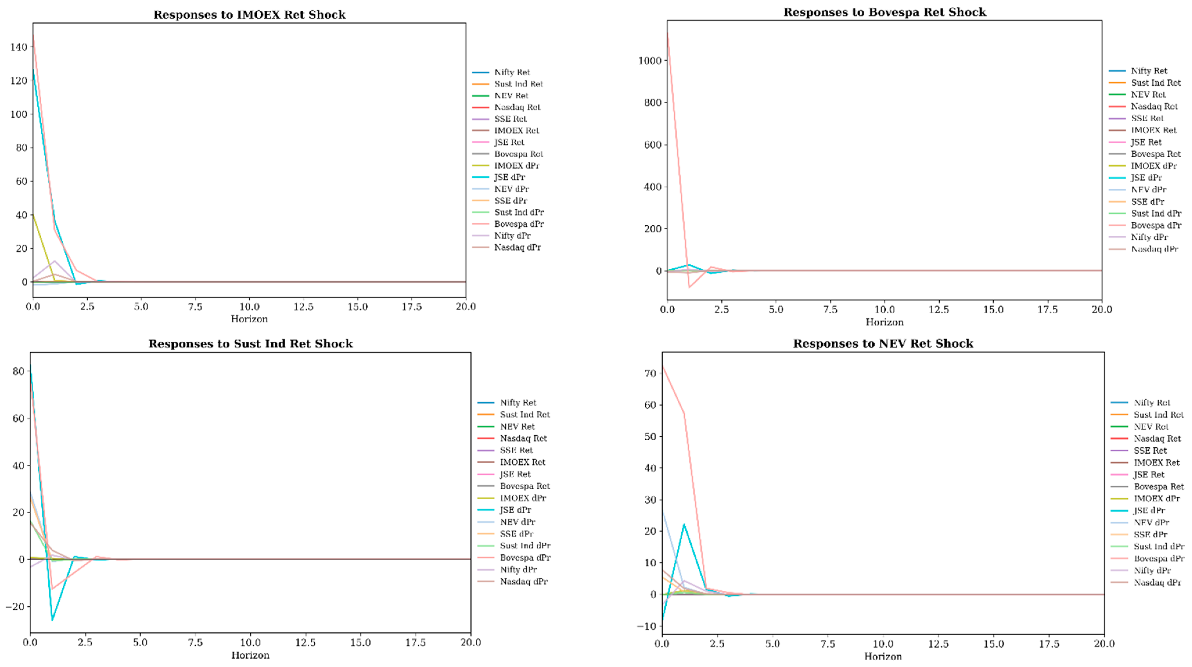 Risks 13 00222 g0a4a