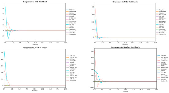 Risks 13 00222 g0a4b