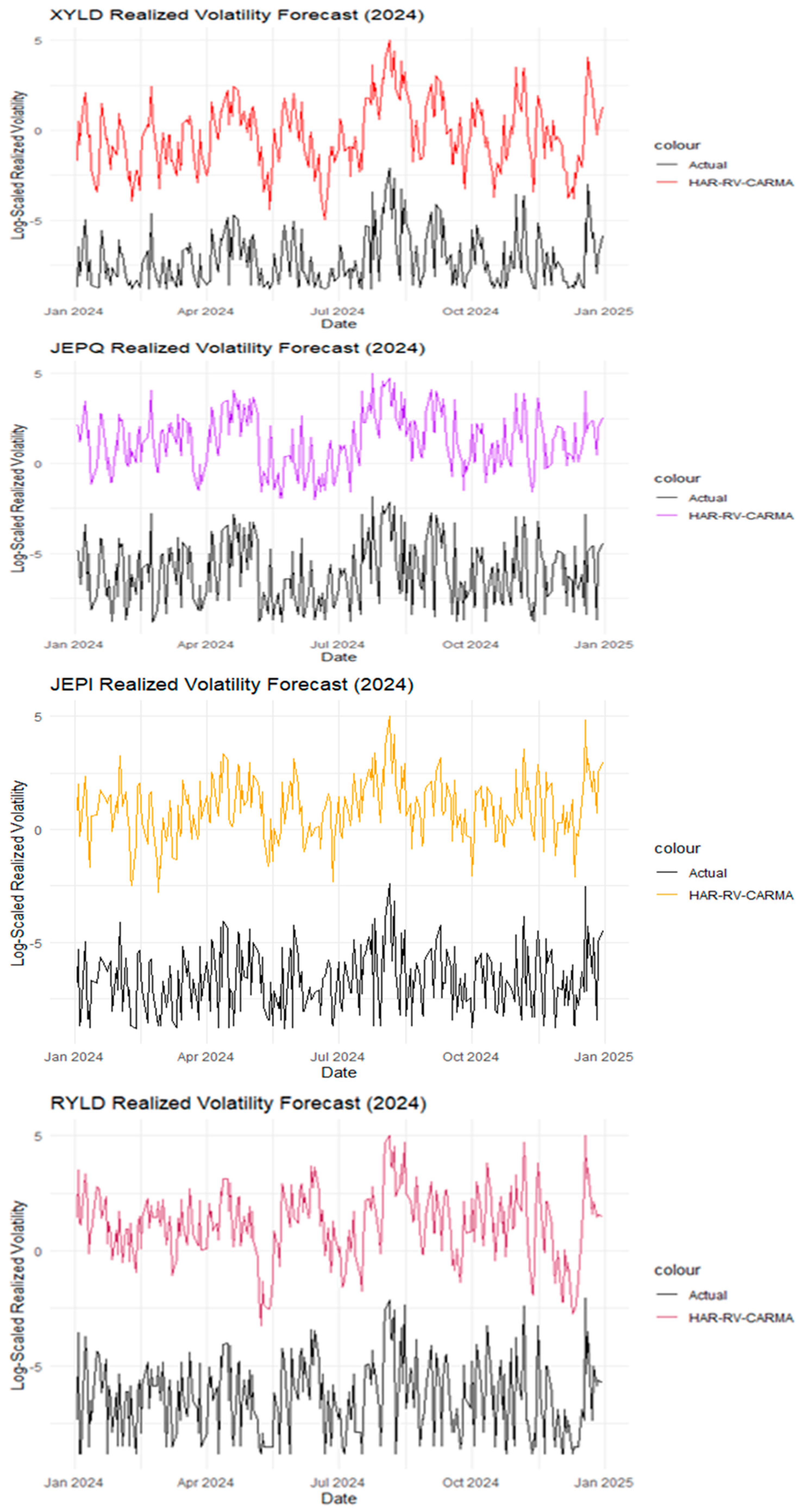 Risks 13 00223 g002b