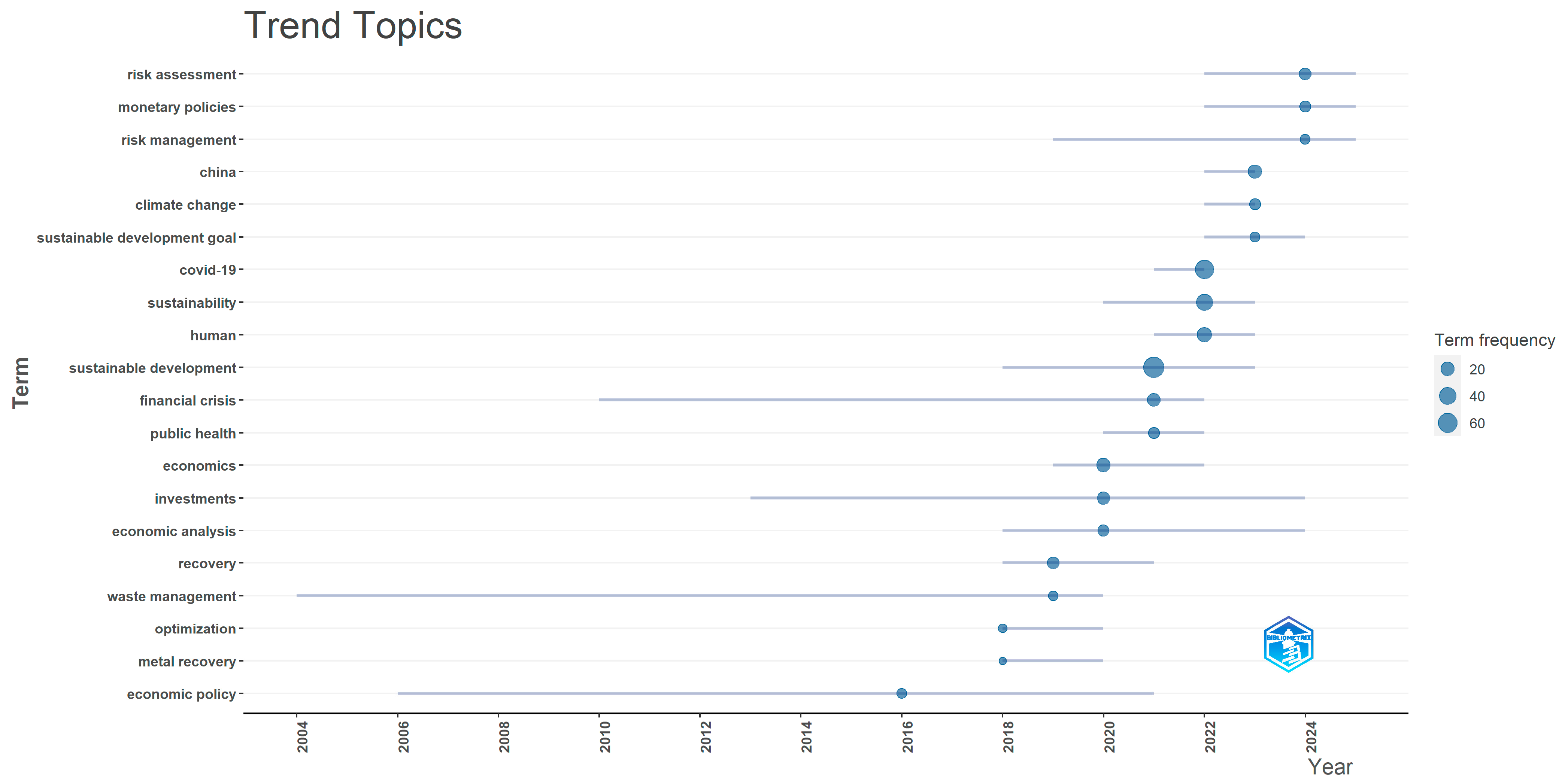 Risks 14 00024 g004 Risks 14 00024 g004