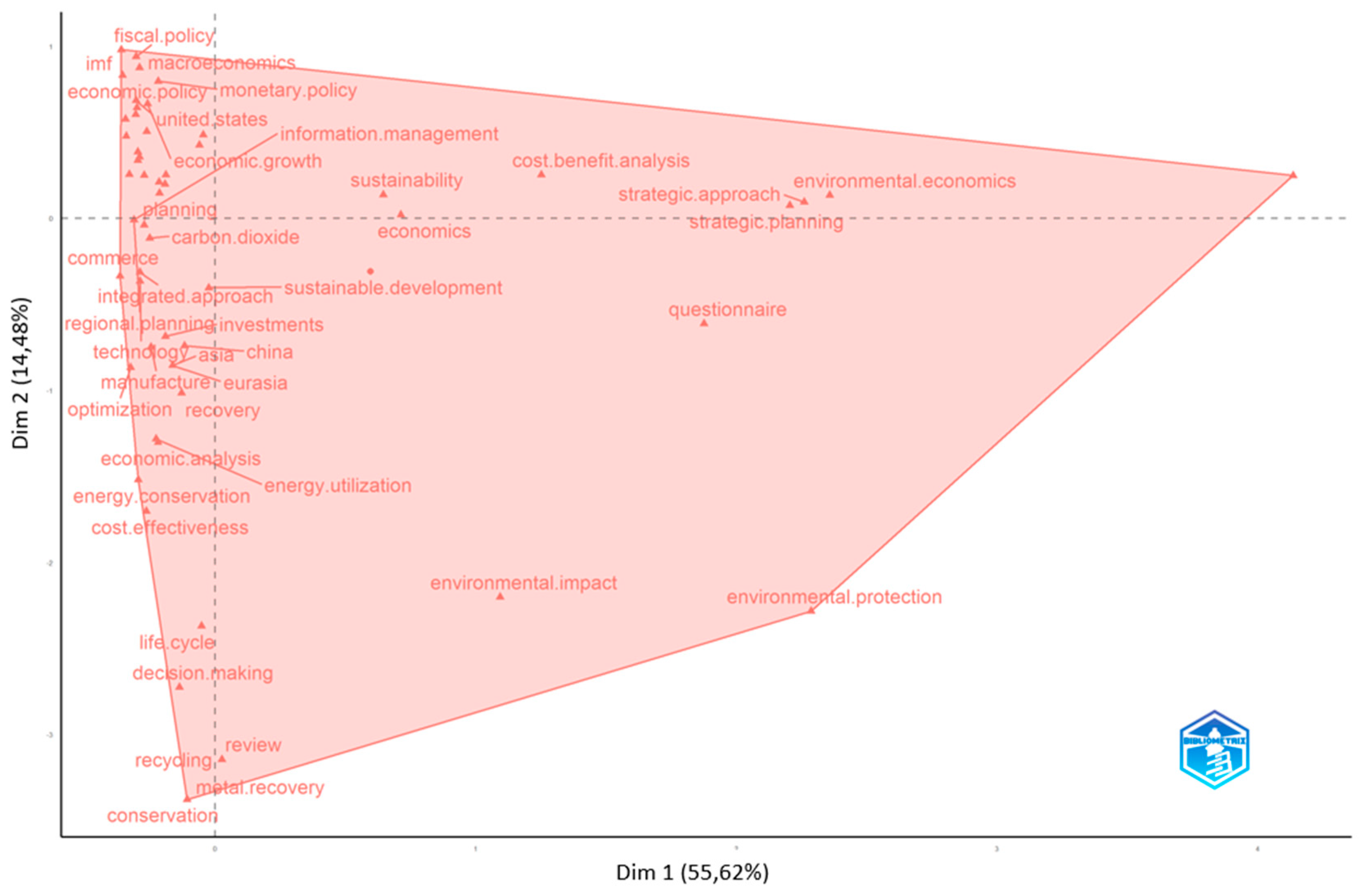 Risks 14 00024 g007 Risks 14 00024 g007