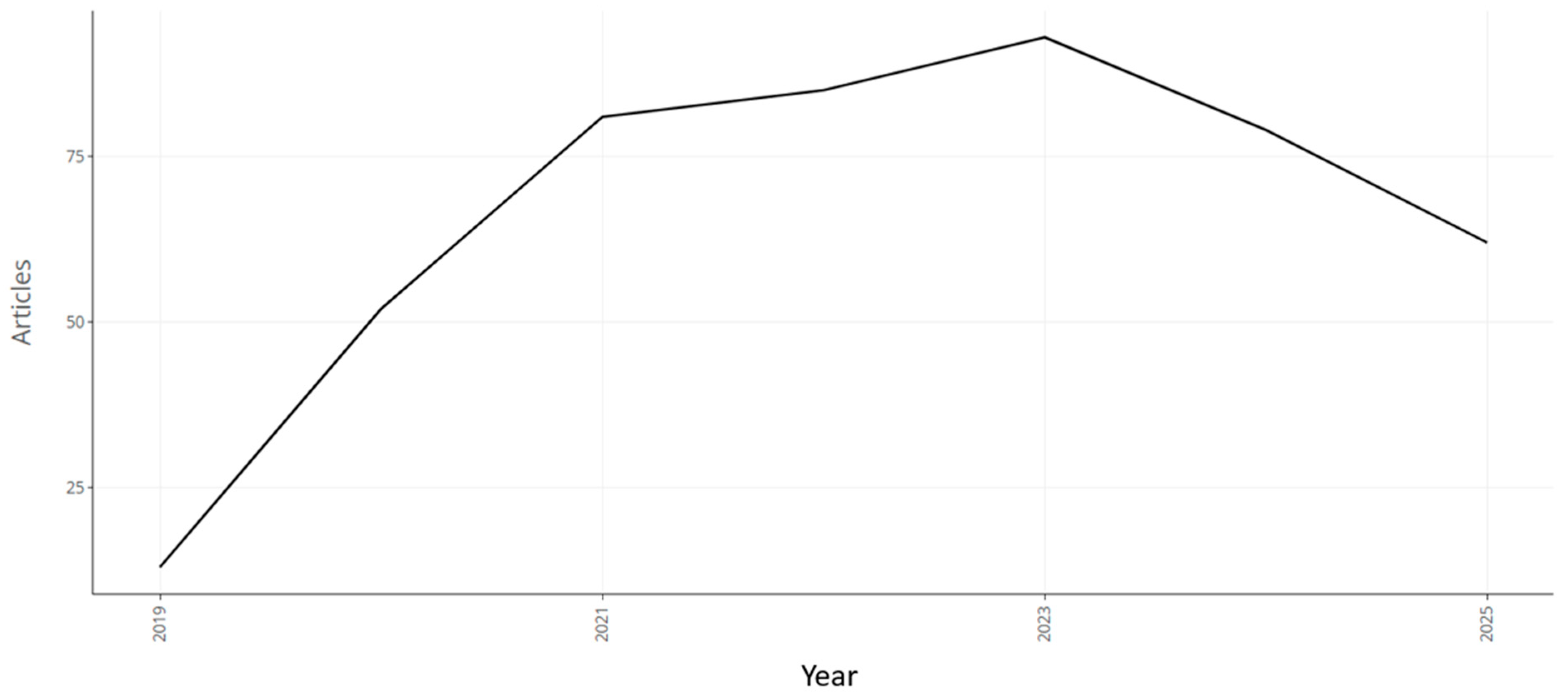 Risks 14 00024 g008 Risks 14 00024 g008