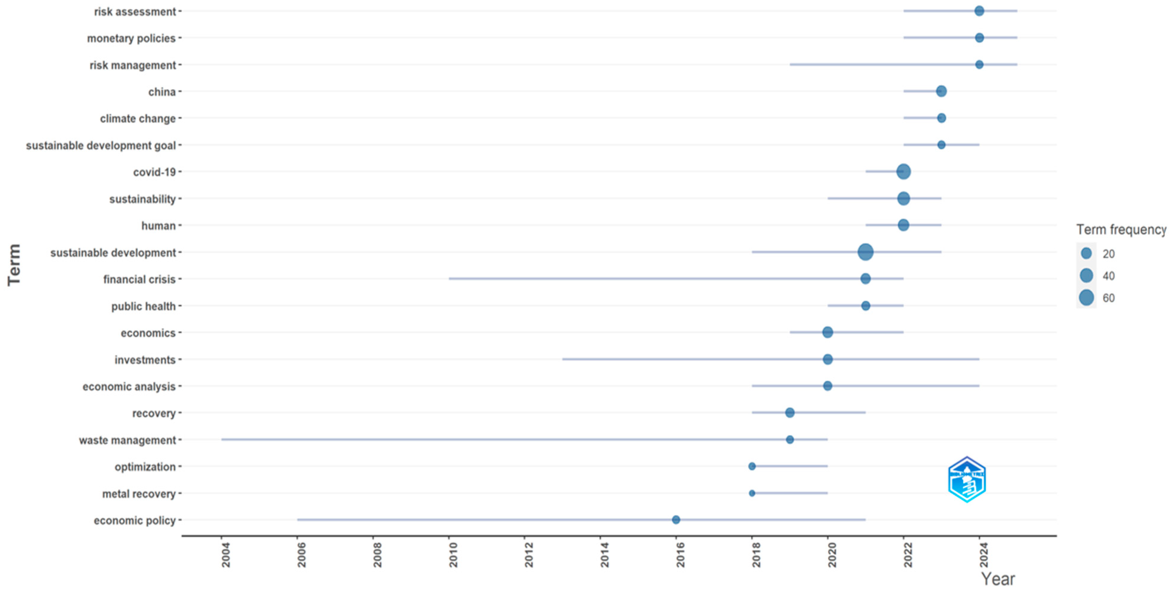 Risks 14 00024 g011 Risks 14 00024 g011