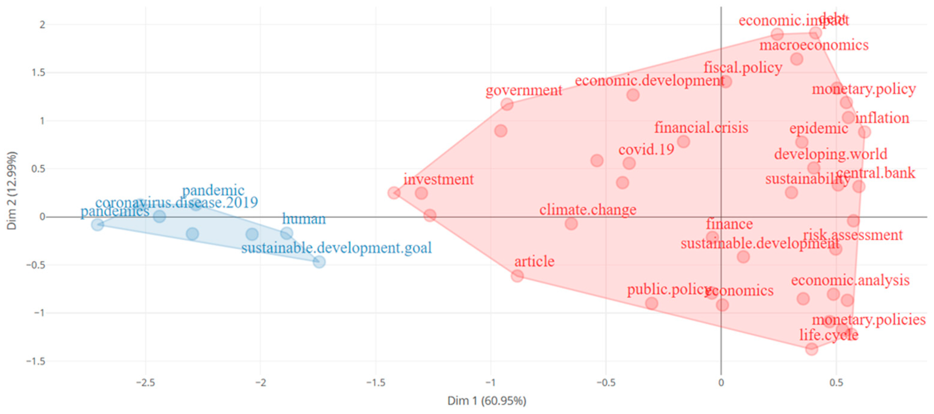 Risks 14 00024 g014 Risks 14 00024 g014