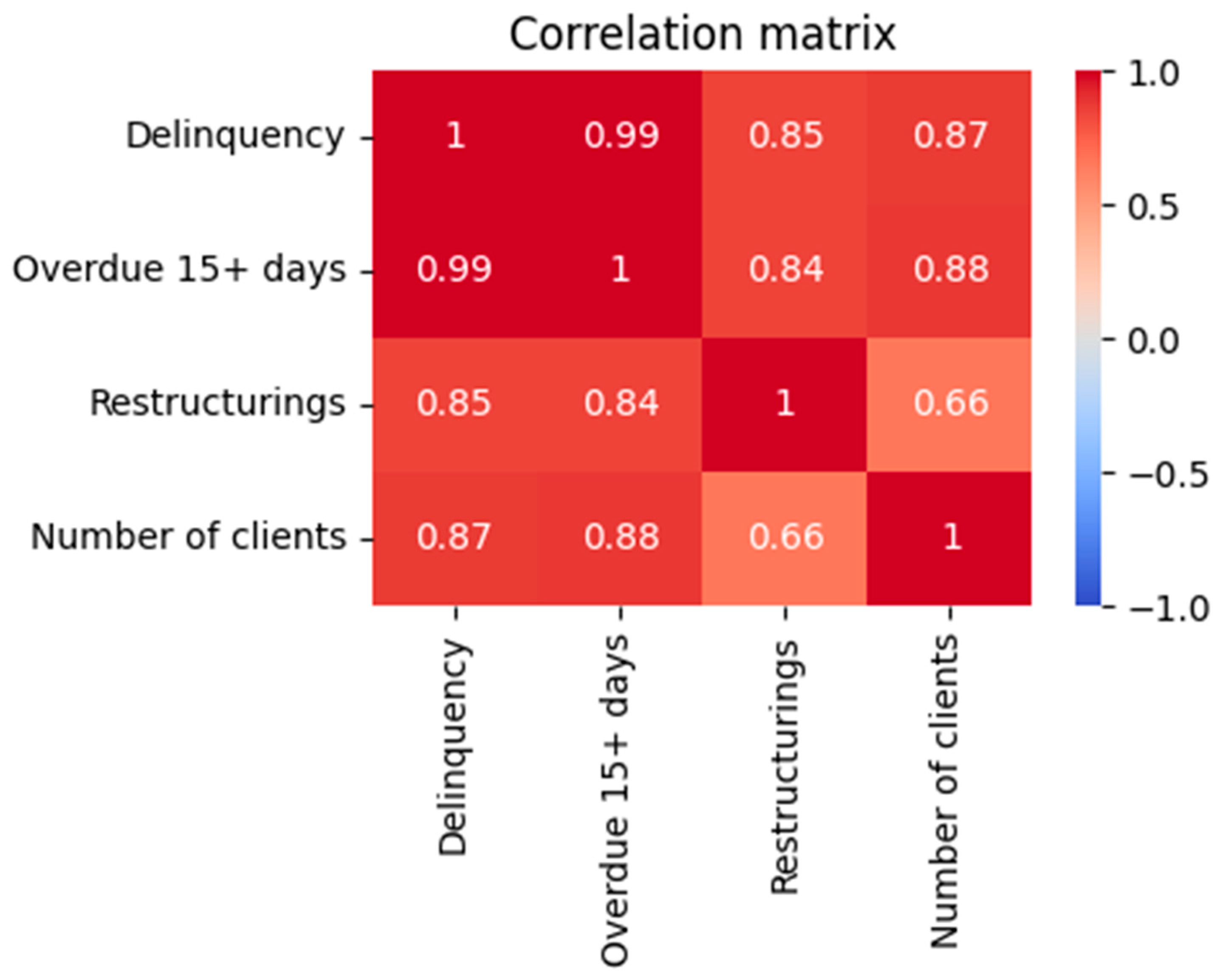 Risks 14 00025 g002 Risks 14 00025 g002