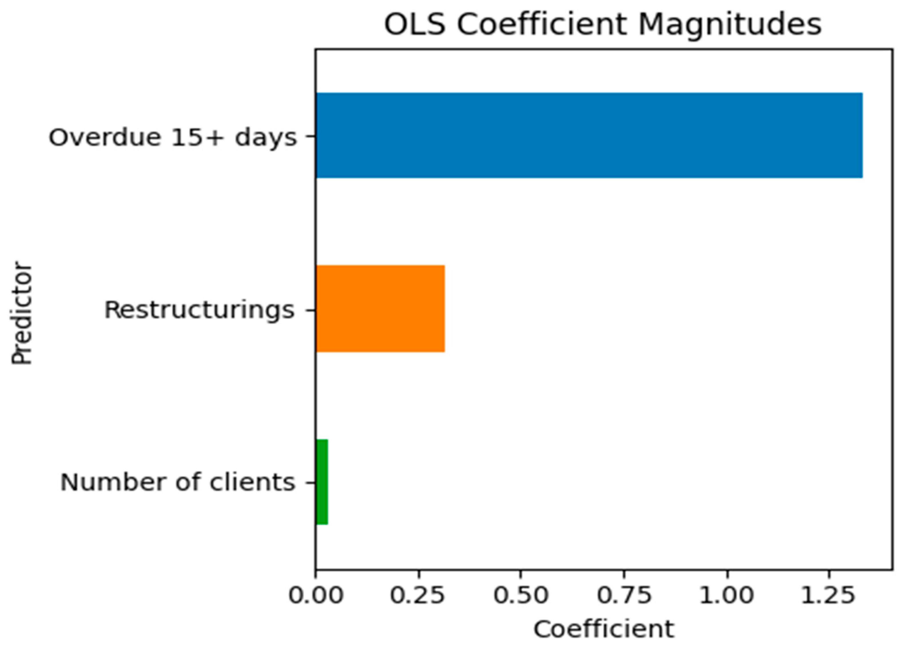 Risks 14 00025 g003 Risks 14 00025 g003