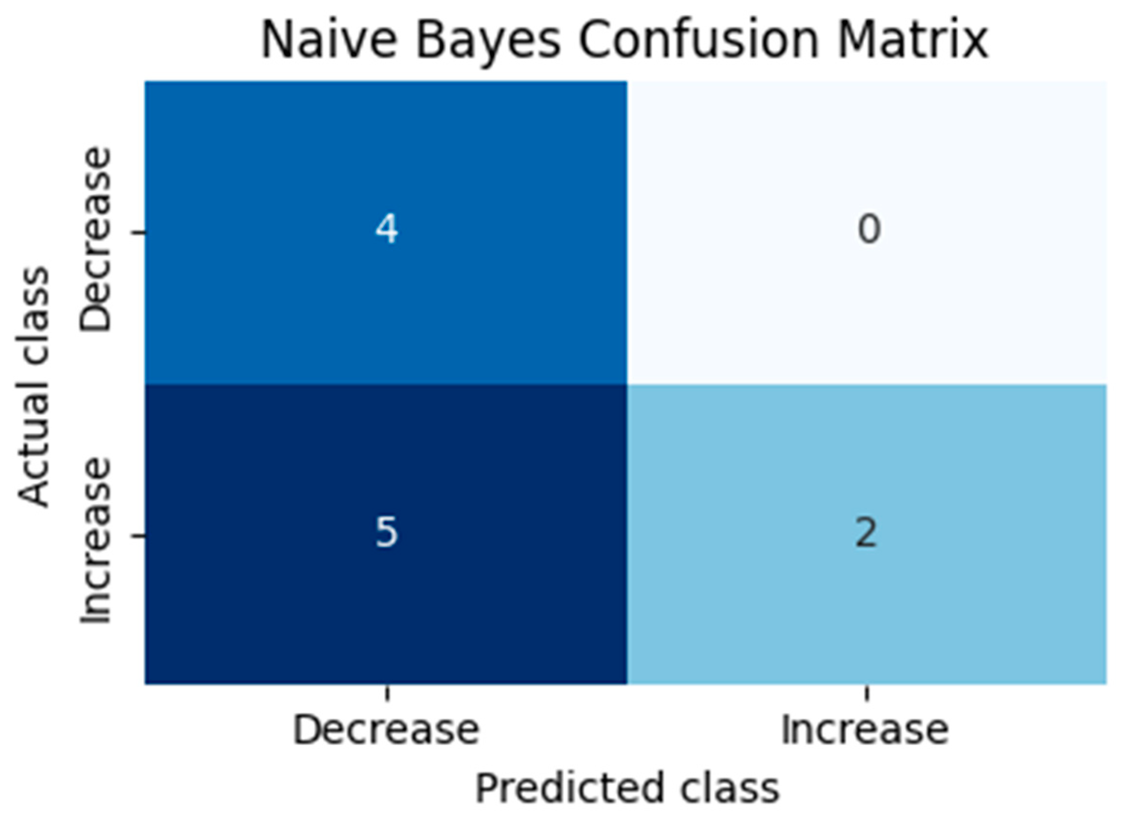 Risks 14 00025 g004 Risks 14 00025 g004