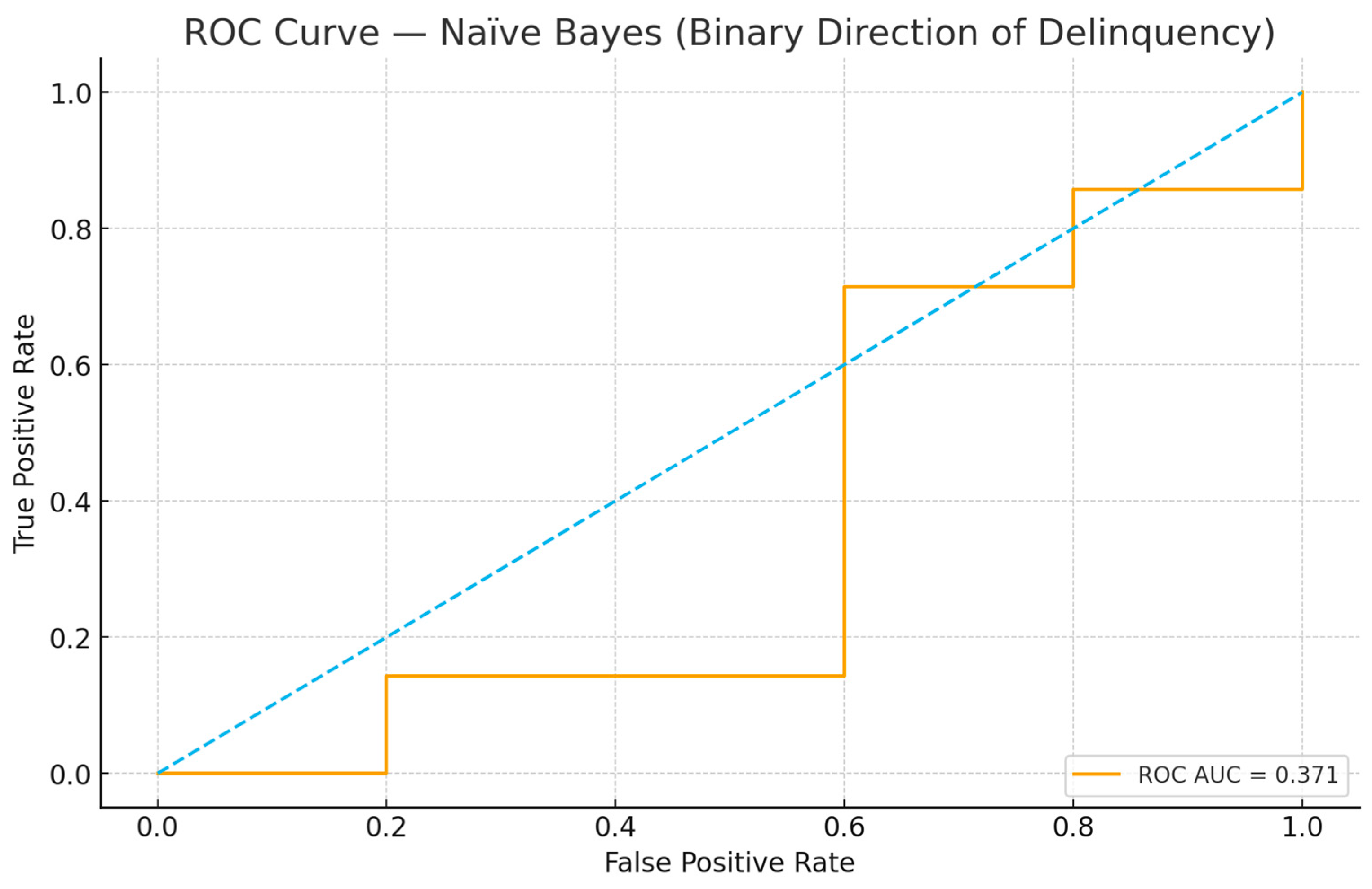 Risks 14 00025 g005 Risks 14 00025 g005