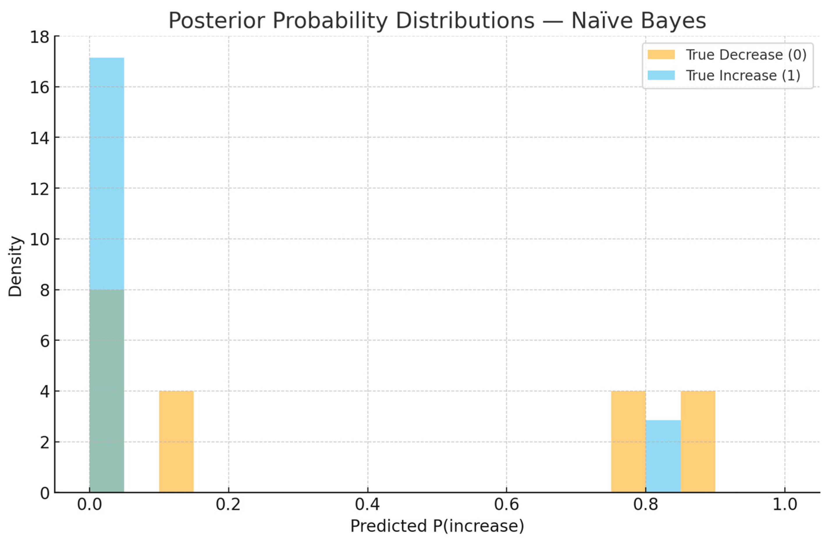 Risks 14 00025 g007 Risks 14 00025 g007