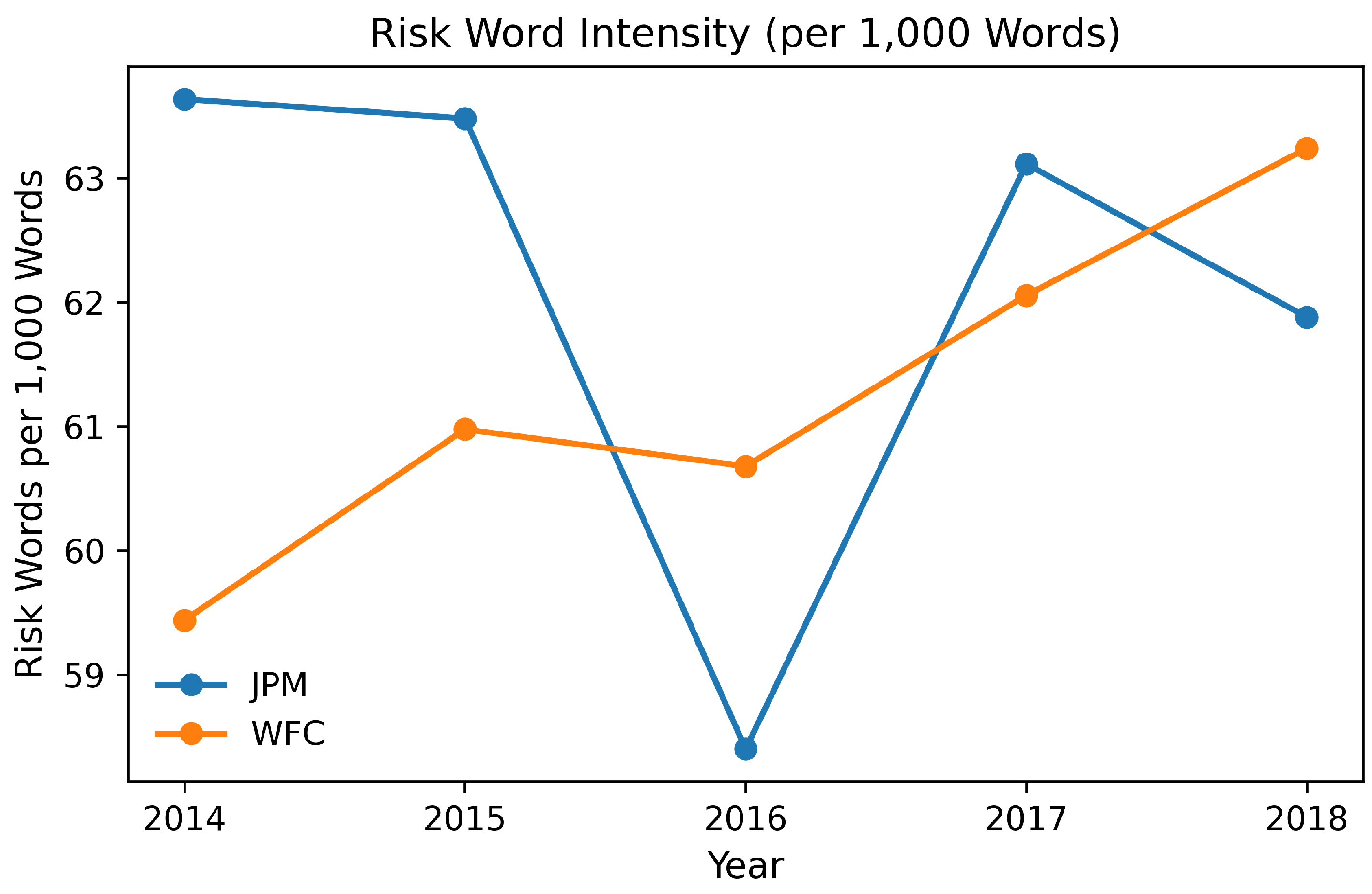 Risks 14 00087 g002 Risks 14 00087 g002