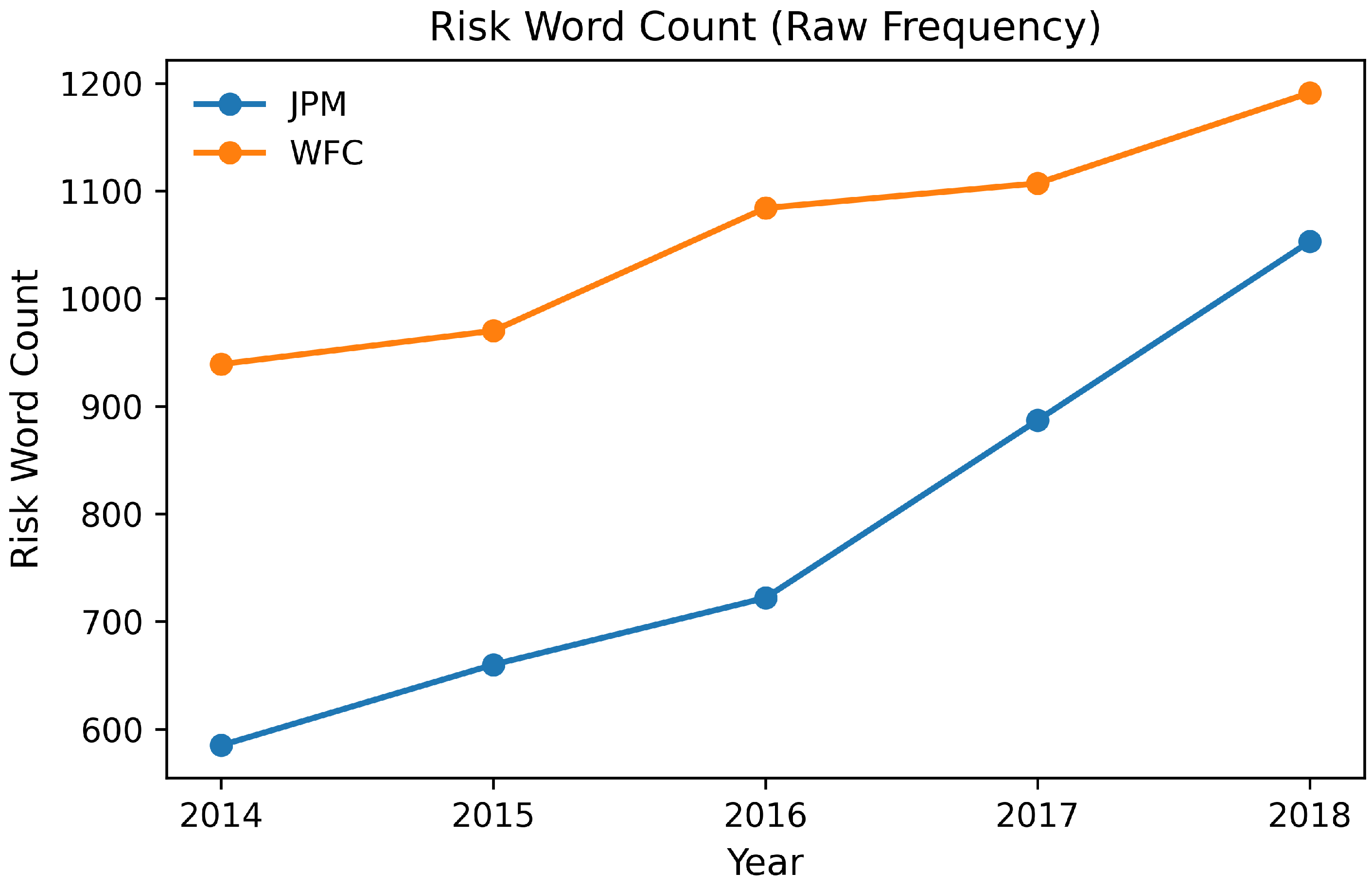 Risks 14 00087 g003 Risks 14 00087 g003