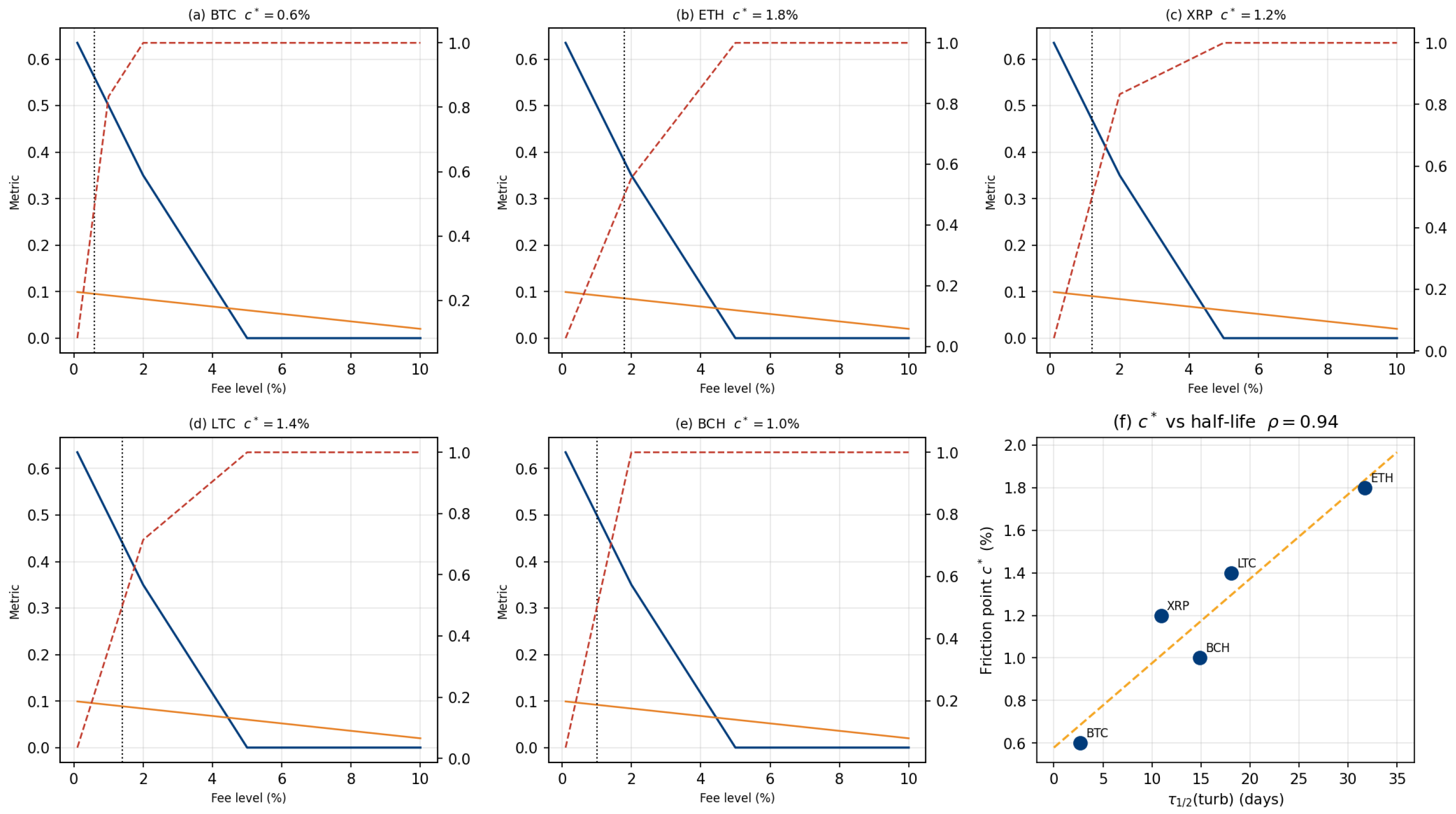 Sample Direct Energy Deep Reinforcement Learning for Cryptocurrency Portfolio Management: A ...
