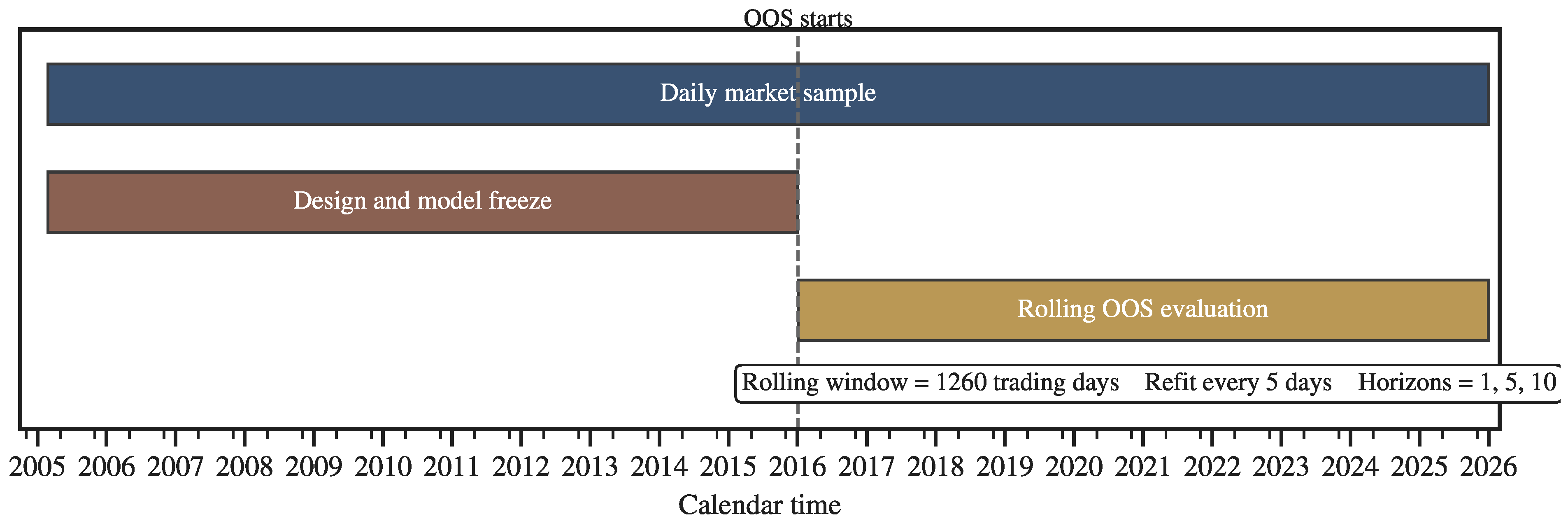 Risks 14 00129 g002 Risks 14 00129 g002