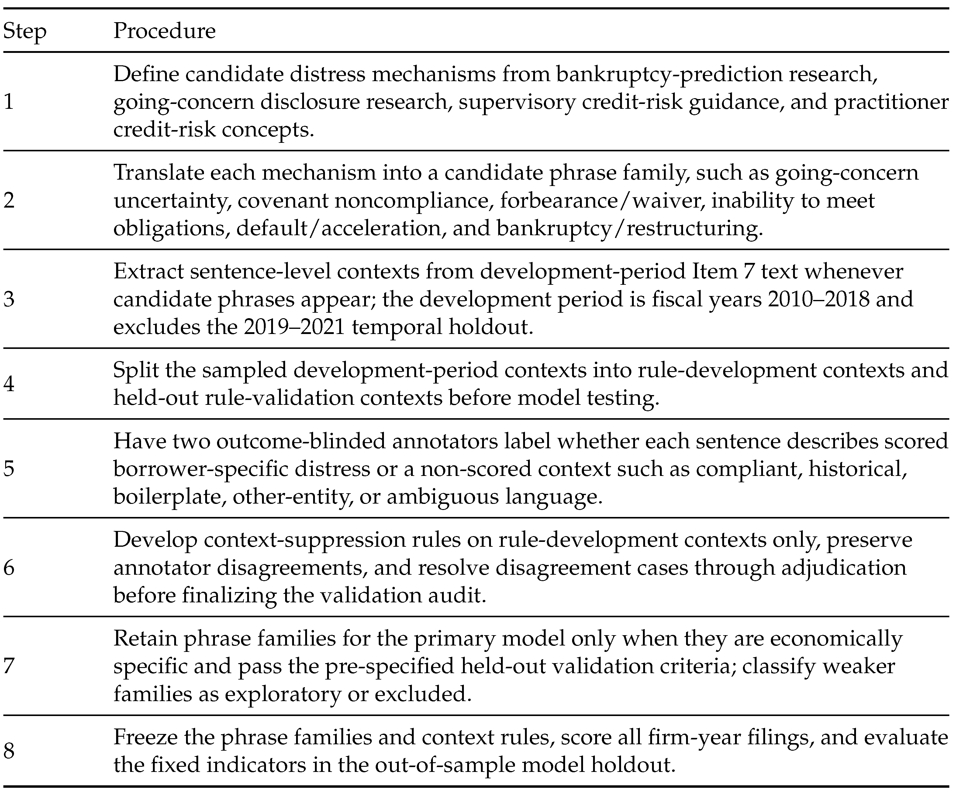 Sentence Predictive Bankruptcy Prediction from 10-K Narratives: Evidence from Interpretable ...