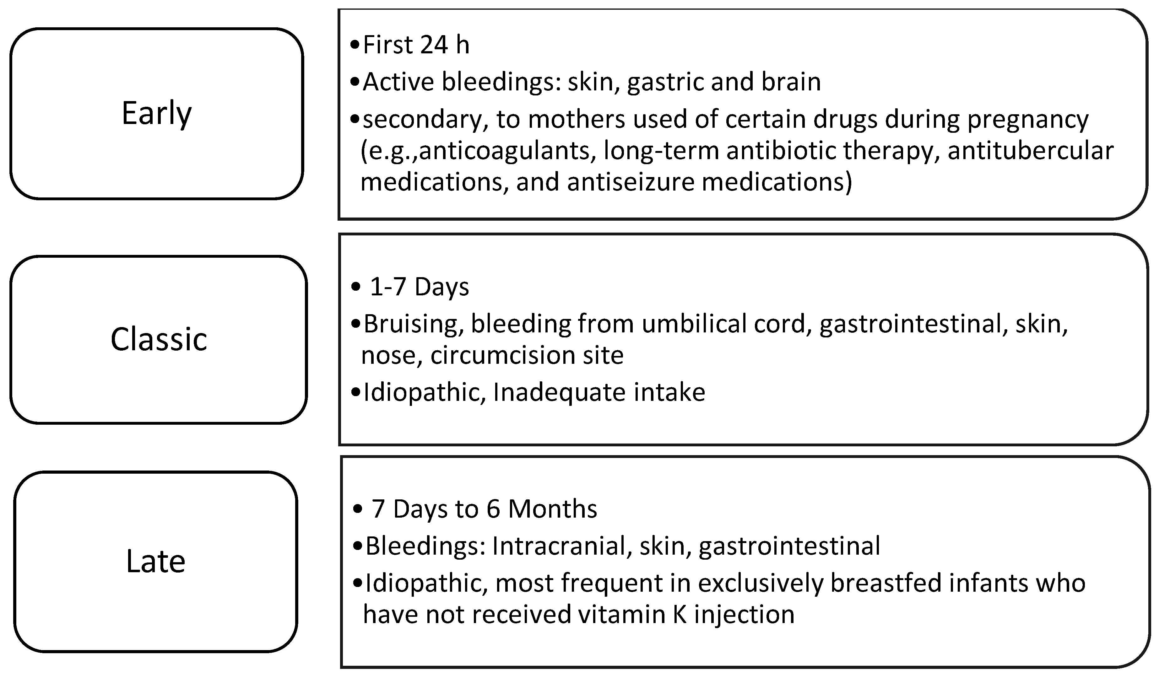 Rjpm 02 00005 g001 Rjpm 02 00005 g001
