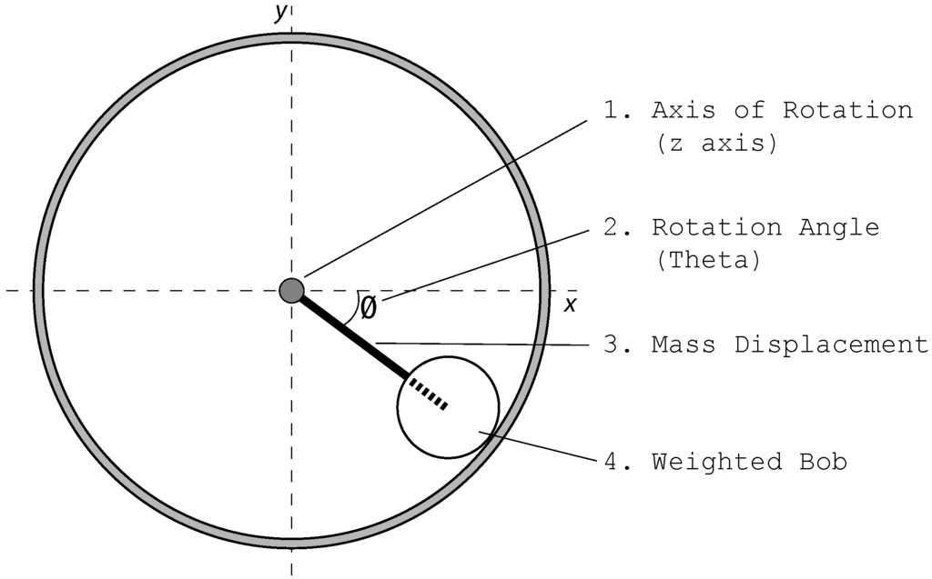 Robotics 01 00003 g001 1024