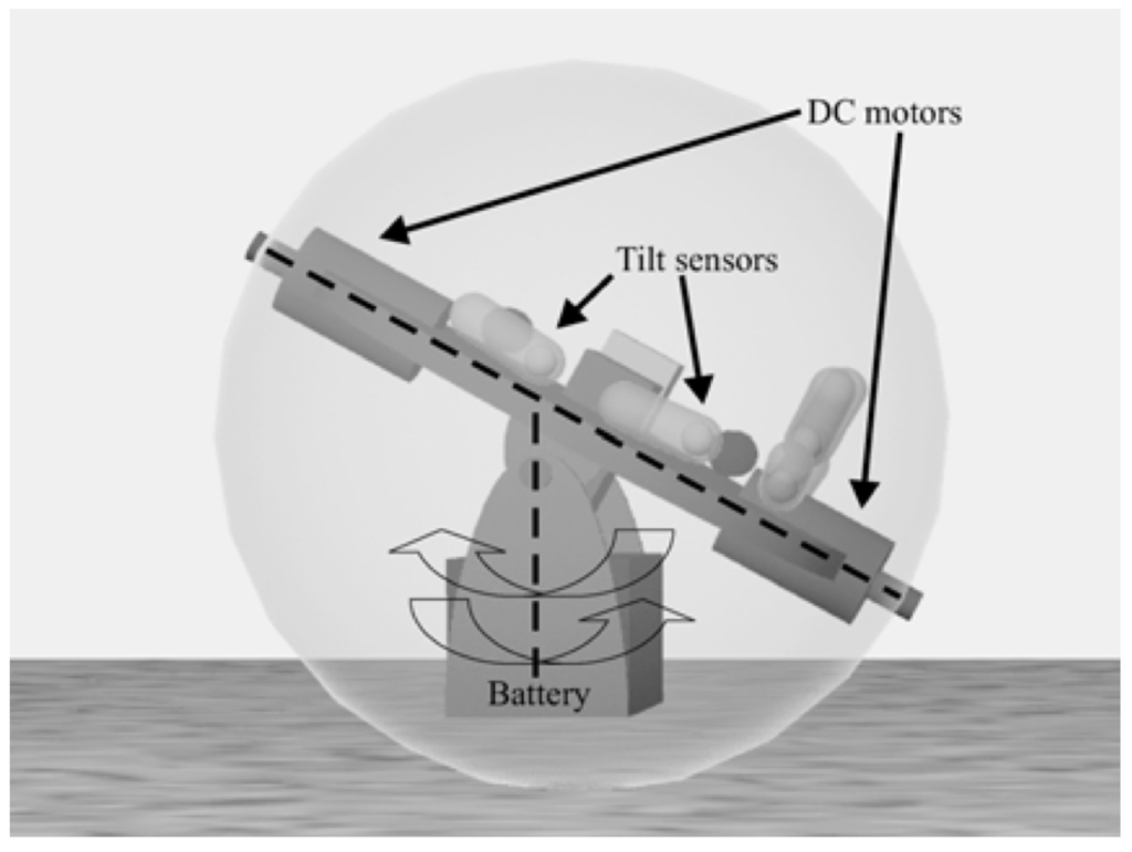 Robotics 01 00003 g007 1024