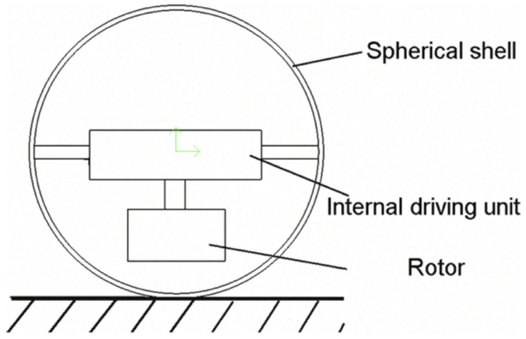 Robotics 01 00003 g018 1024