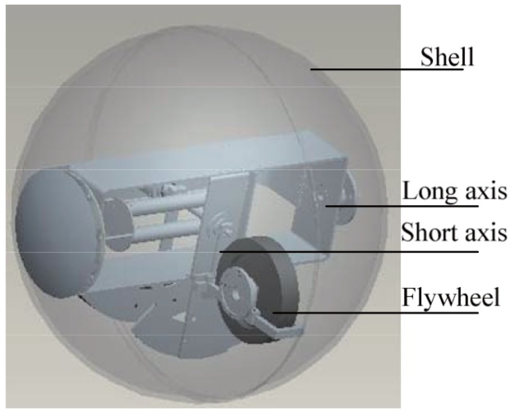 Robotics 01 00003 g020 1024