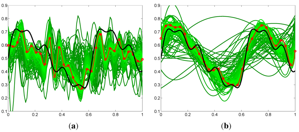 Robotics 02 00122 g005 1024