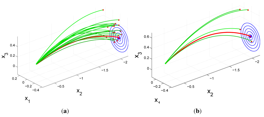 Robotics 02 00122 g007 1024